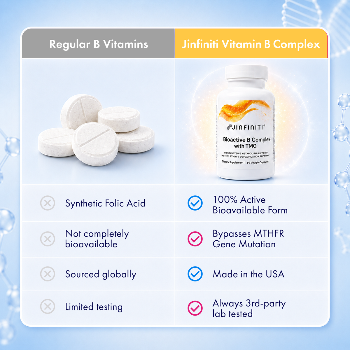 BioActive B Complex With TMG - image 6
