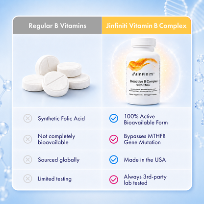 BioActive B Complex With TMG - image 6